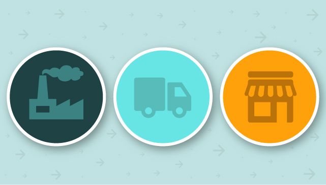 Trade Marketing