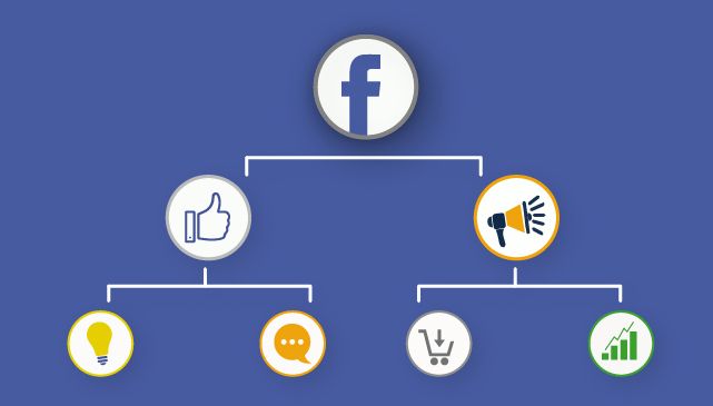 Facebook Ads