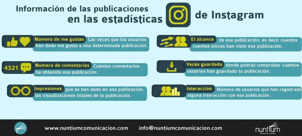Estadísticas de Instagram de publicaciones 2