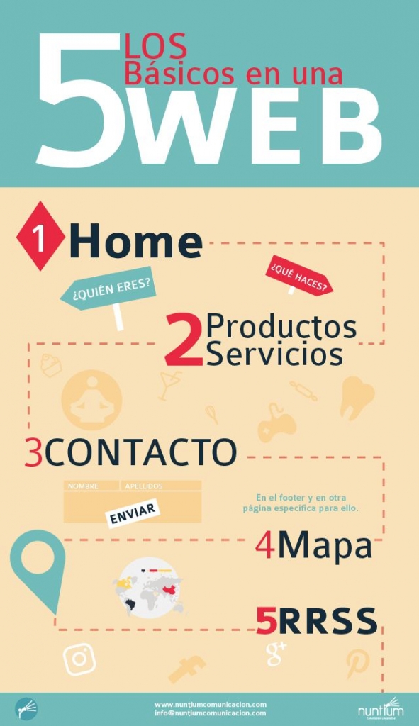 Infografia básicos pagina web