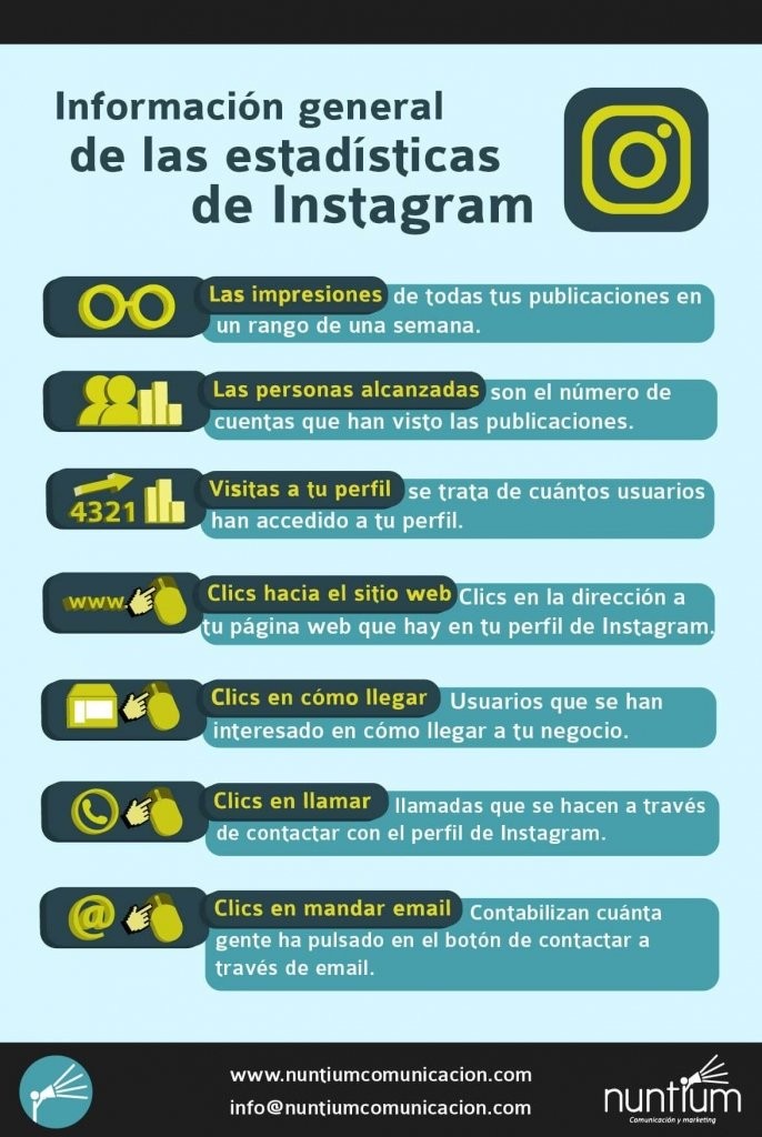Estadisticas De Instagram Generales