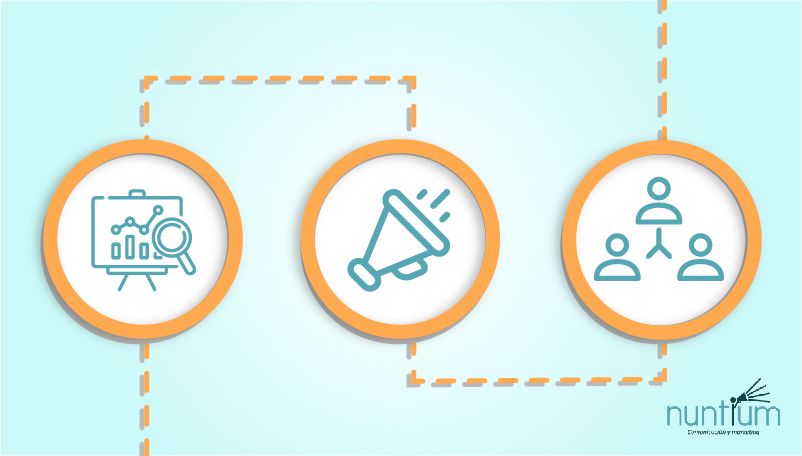 Estrategia De Inbound Marketing