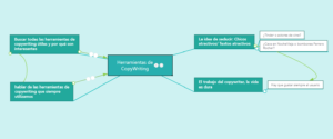 herramientas de copywriting-mindmeister