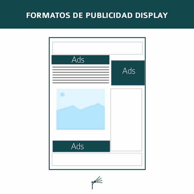 Formatos Publicidad Display